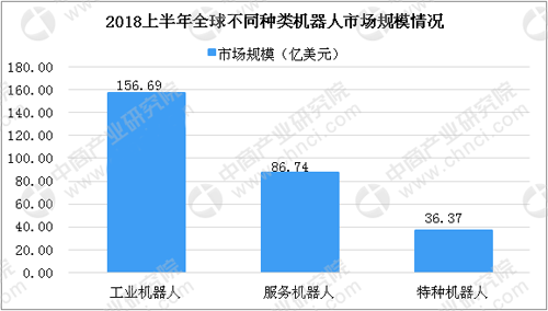 快递机器人开(kāi)始使用 机器人行业发展现状(zhuàng)分(fèn)析_中国机器(qì)人网(wǎng)