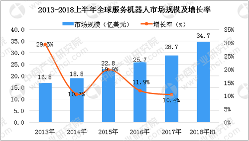 快递(dì)机器人开始使用 机器(qì)人行业(yè)发展现状分析_中国机器人网(wǎng)