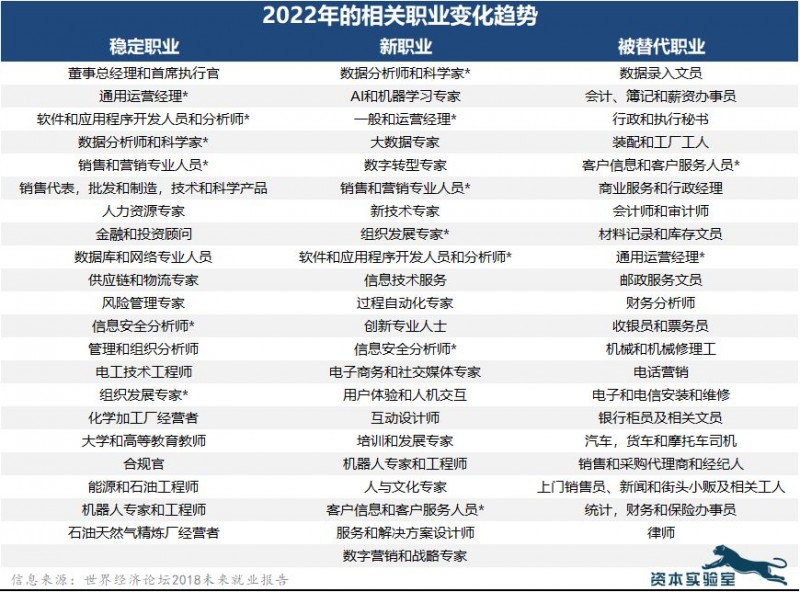 对（duì）号入座 看（kàn）看未来几年机器人是否会取代你的（de）工作
